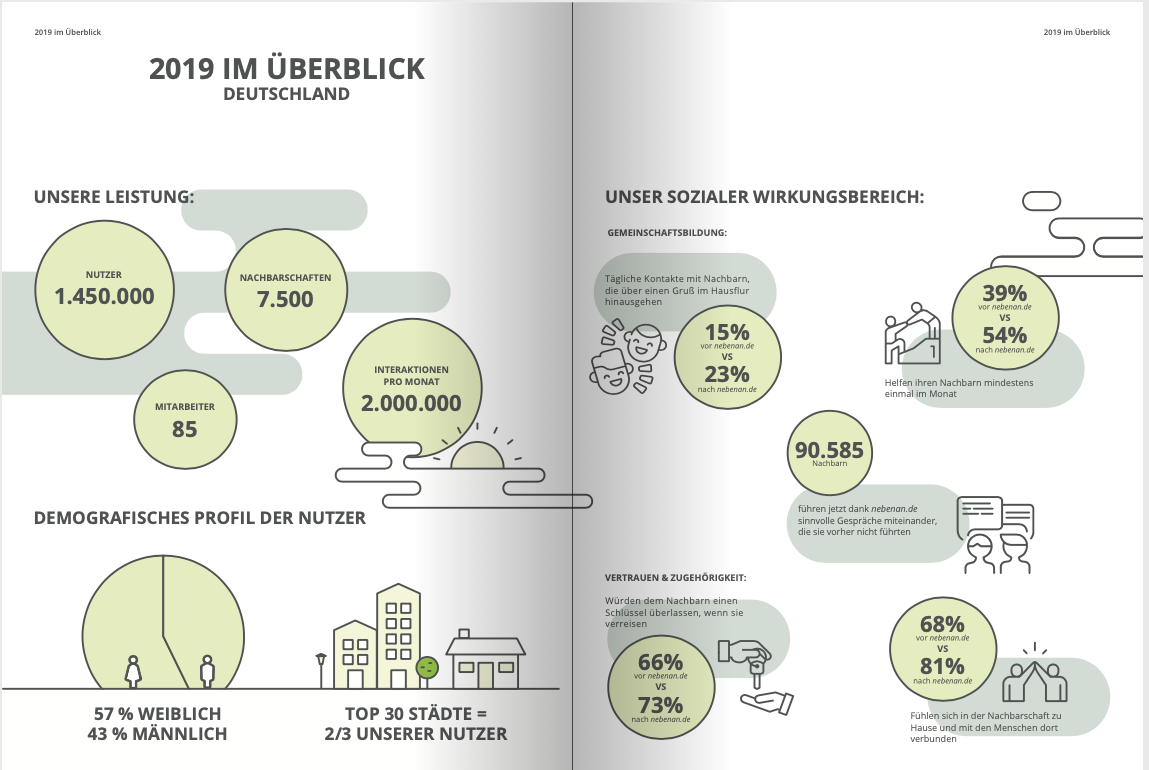 Bild: nebenan.de